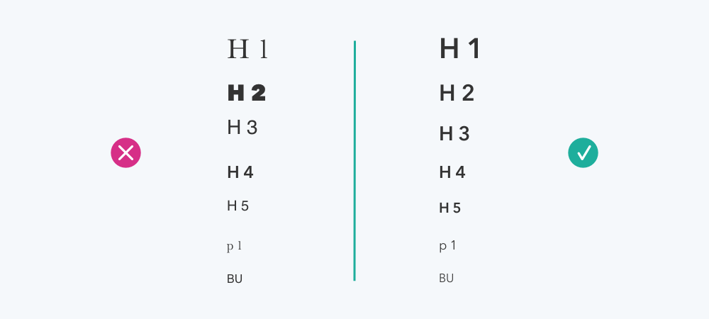 Schriftenmix versus typografische Hierarchie